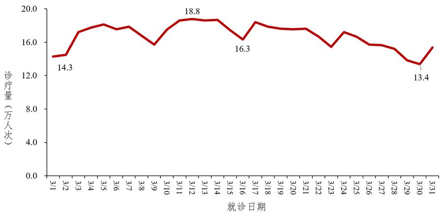 美国新冠肺炎超209万例,美国新冠肺炎超2831万例-第1张图片