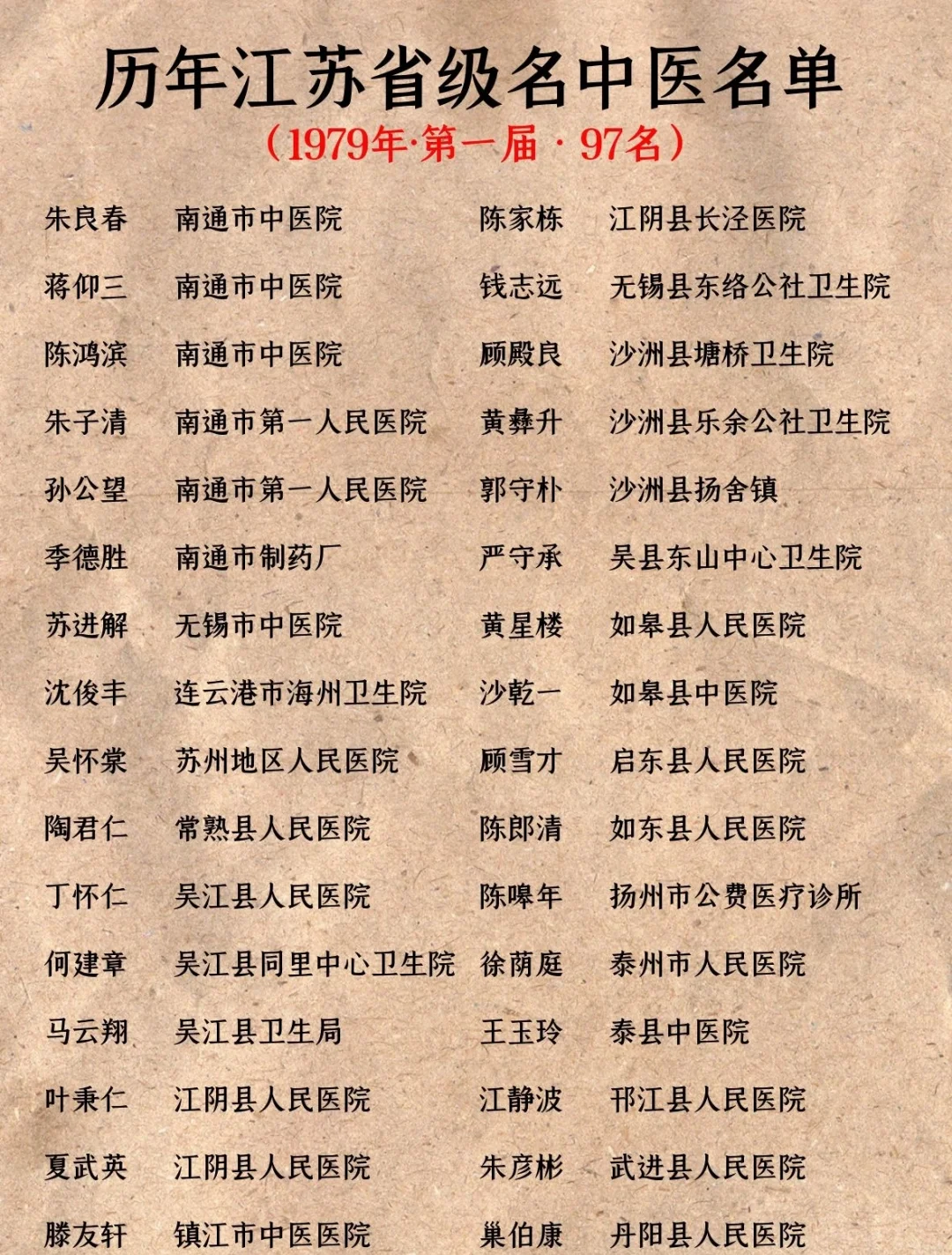「31省份新增本土病例83例」〃31省份新增本土病例83例江苏54例-第1张图片
