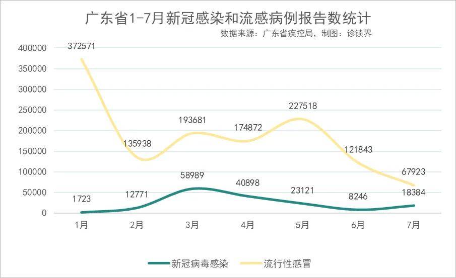 疫情最新消息多少例了-疫情最新情况2021年