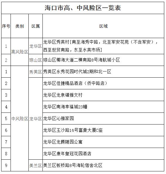 【广州4地调为中风险/广州两地区由中风险调整为高风险地区】-第2张图片