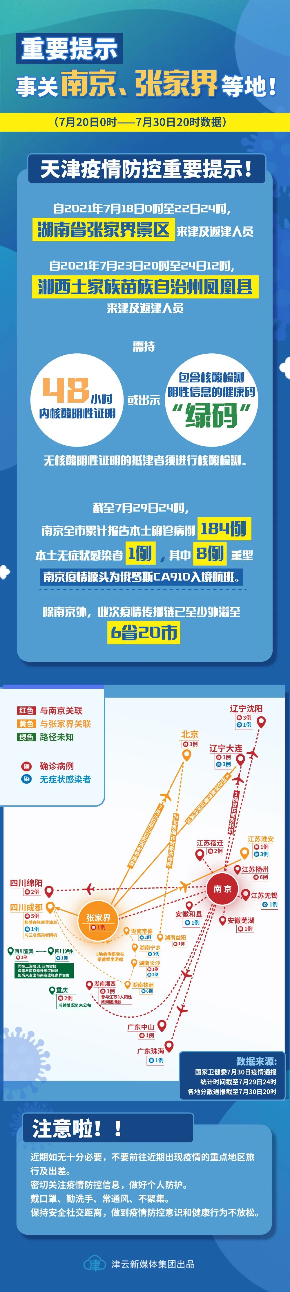 南京最近的疫情情况︰(南京最近疫情 最新消息 数据)-第2张图片