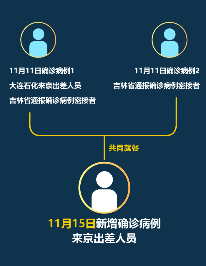 “满洲里新增11例确诊	” 满洲里新冠疫情最新通报？-第2张图片