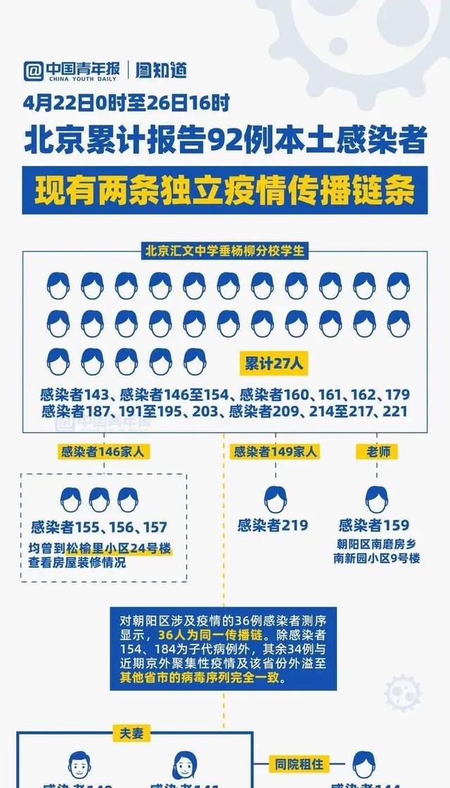 「北京解封后感染人数」〃北京疫情解封的标准是什么-第1张图片