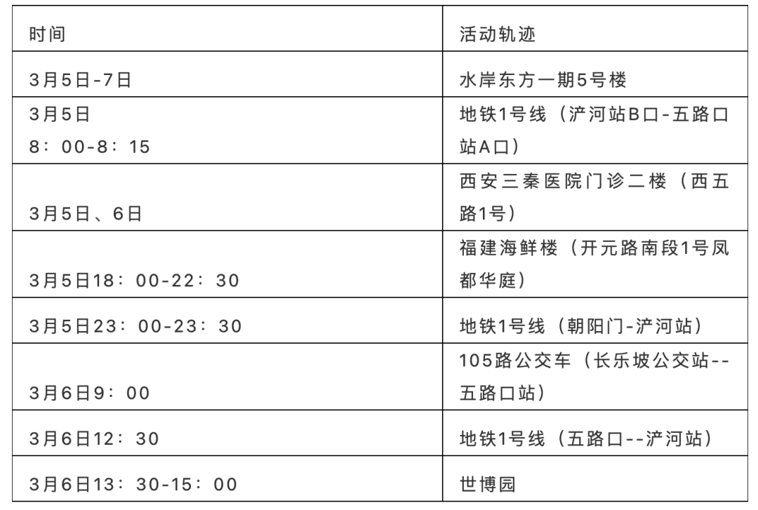 “陕西新增7例本土确诊病例	” 陕西新增7例本土确诊病例详情？-第2张图片