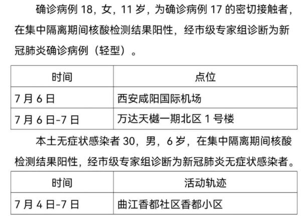 “陕西新增7例本土确诊病例” 陕西新增7例本土确诊病例详情？-第1张图片