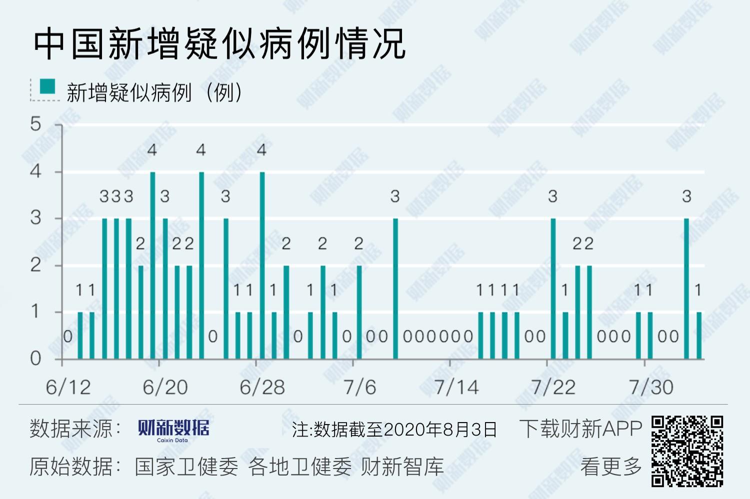 「上海新增本土病例1例」〃上海新增本土确诊病例轨迹-第2张图片