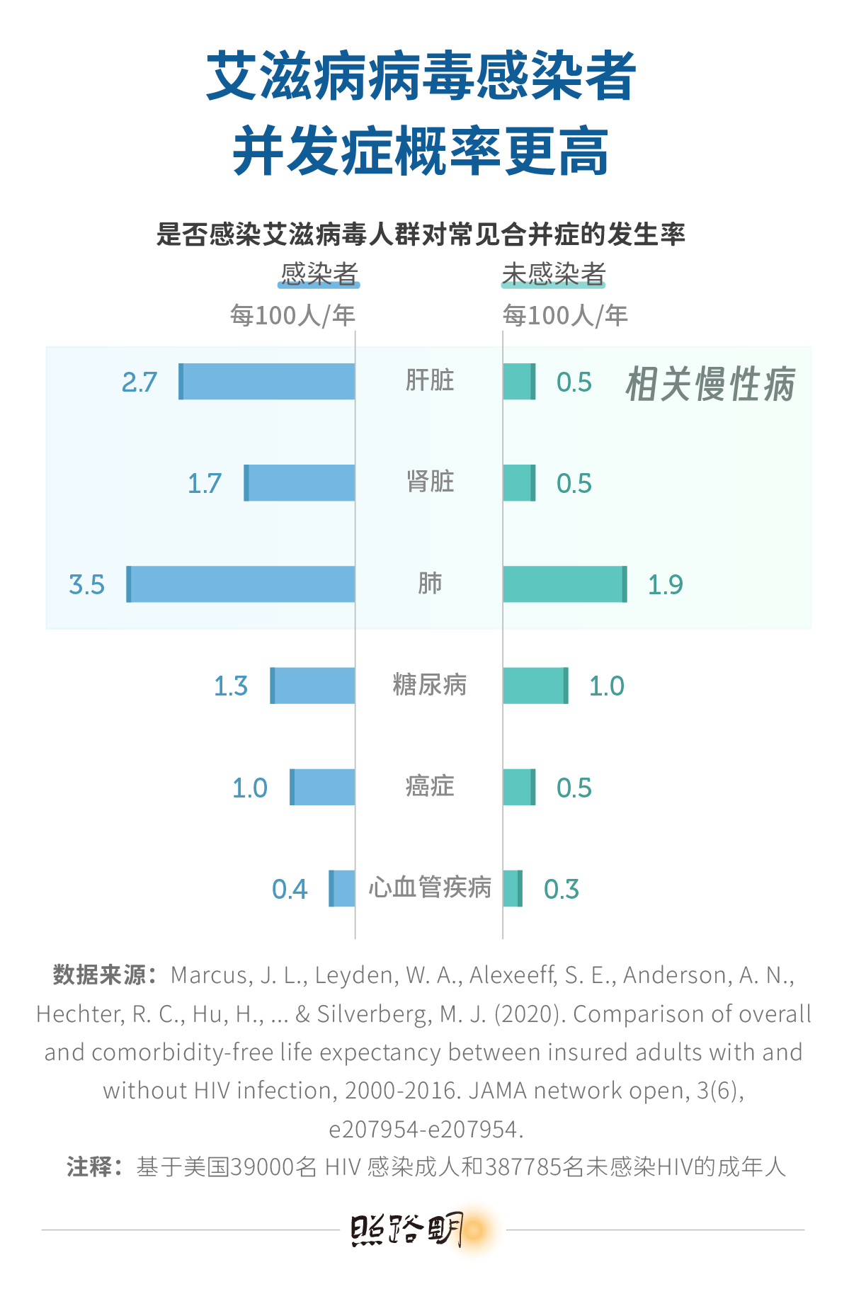 全国各城市感染高峰进度表-各地感染人数统计-第1张图片