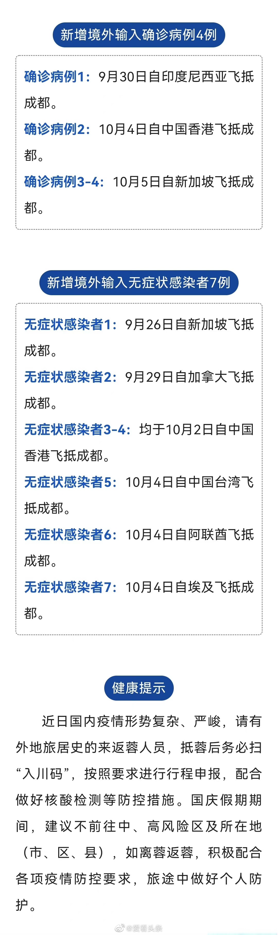 【31省新增1例本土确诊/31省新增本土确诊病例1例】-第2张图片