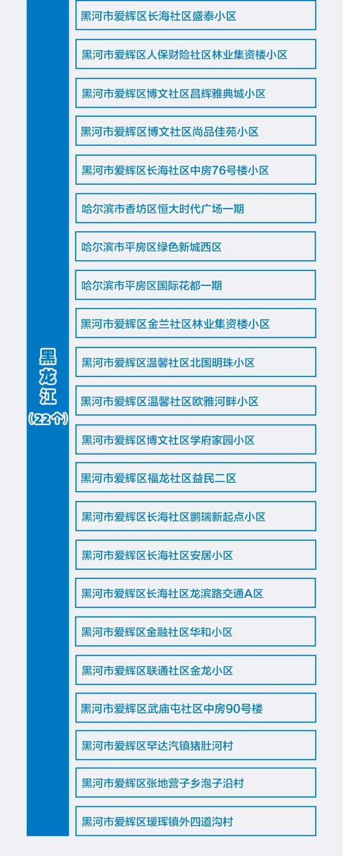 花都疫情最新消息〃花都疫情最新消息今天实时-第2张图片
