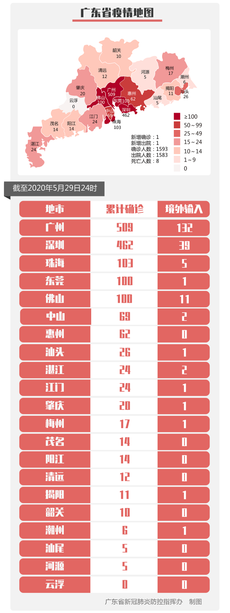 河北廊坊昨增12例确诊534例无症状〃河北廊坊新增1确诊病例-第1张图片