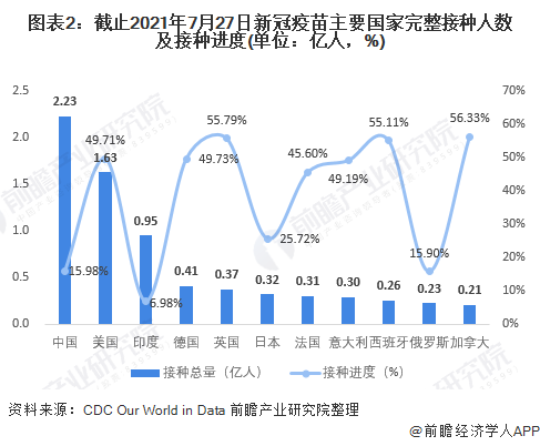 最新新冠肺炎世界疫情︰(新冠肺炎最新疫情动态 世界)-第1张图片