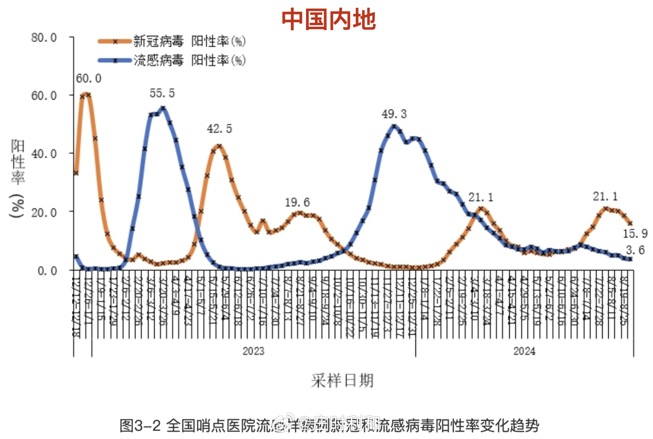 最新新冠肺炎世界疫情︰(新冠肺炎最新疫情动态 世界)-第2张图片