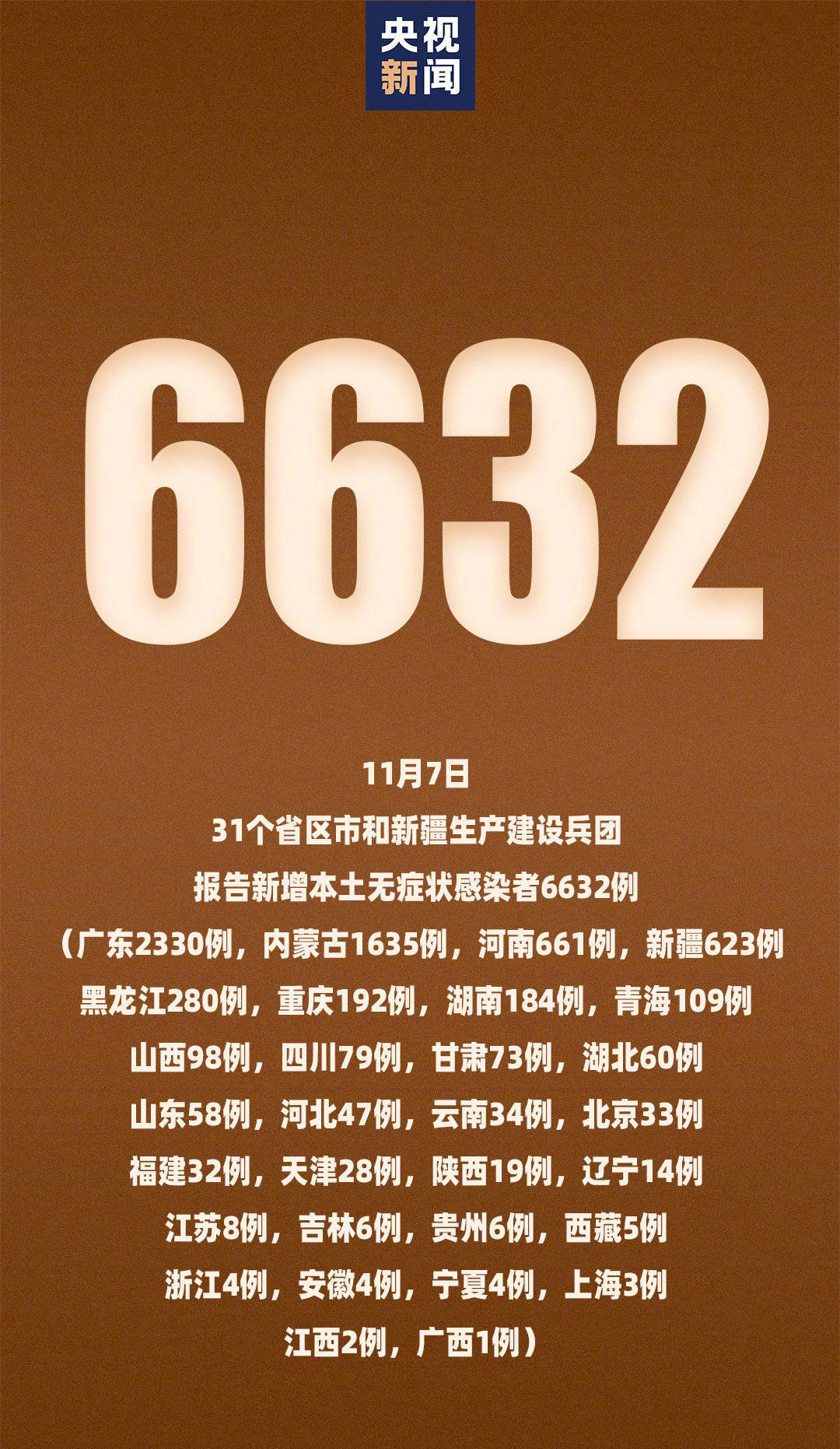 北京新增1例本土确诊在海淀-北京昨日新增海淀-第2张图片