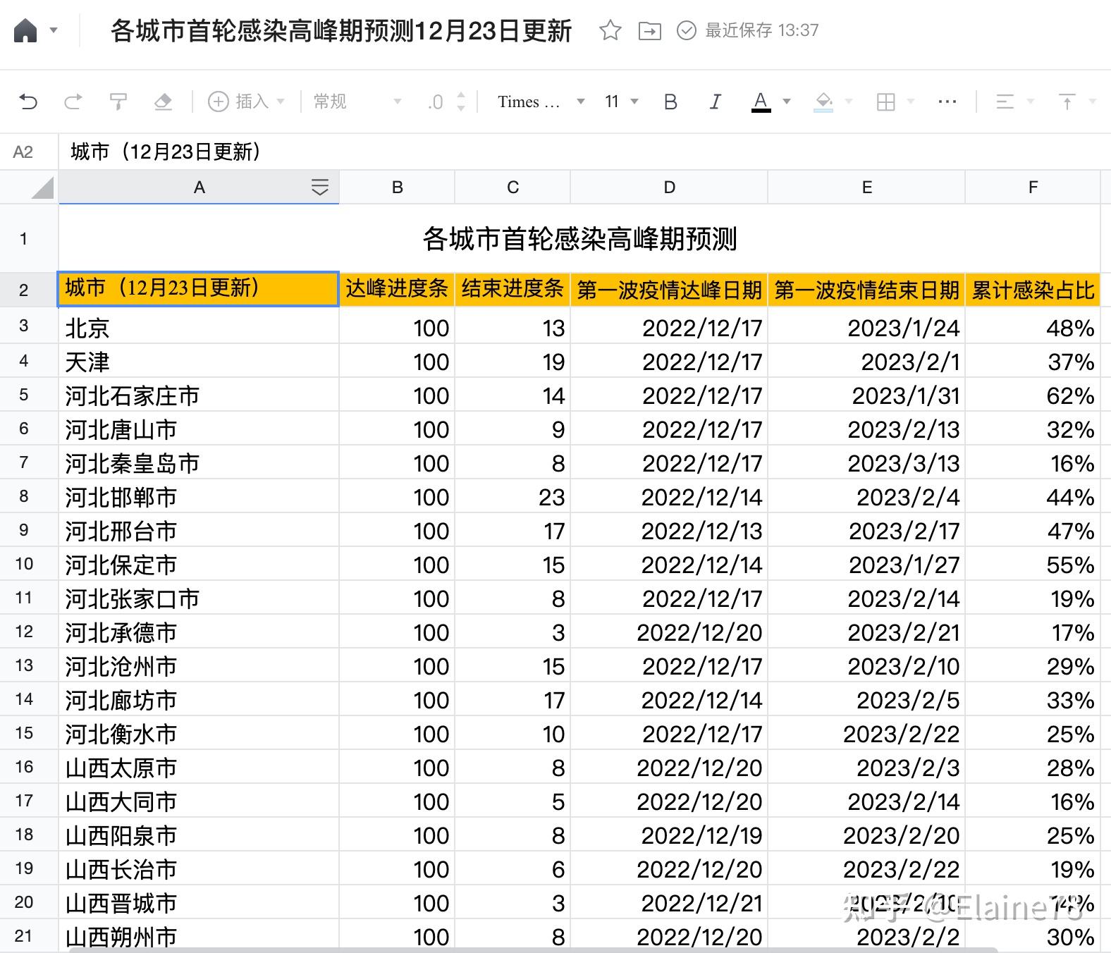 全国疫情高峰感染高峰进度.全国疫情高风险等级地区名单