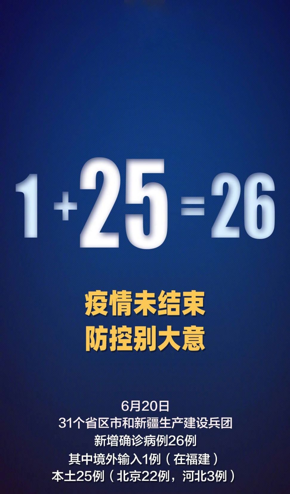 31省增本土35例涉北京河北等省市︰(31省新增本土48例河北46例)