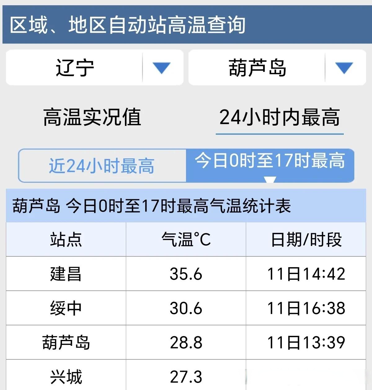 「朝阳市疫情最新消息」〃朝阳市最新新闻