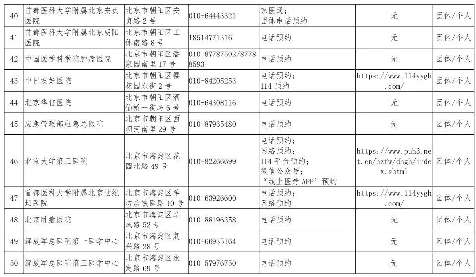 【北京疫情最新确诊/北京疫情最新情况最新消息新增一例在哪里?】