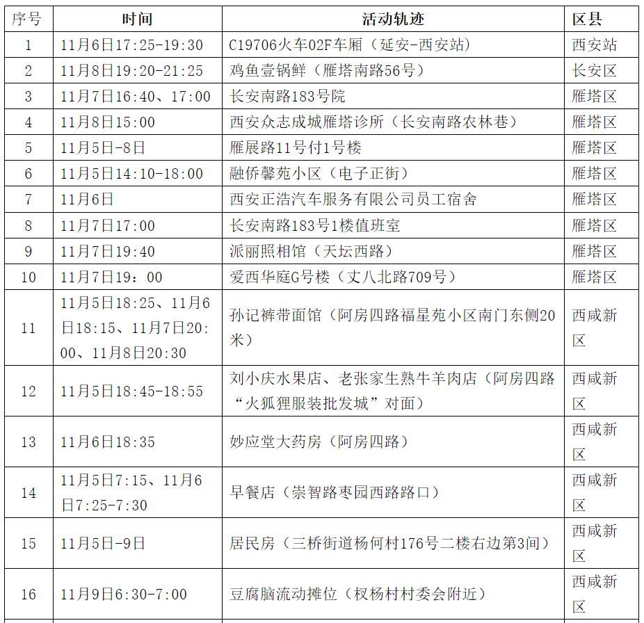 西安新划定13个高风险区.西安算高风险地区吗?-第2张图片