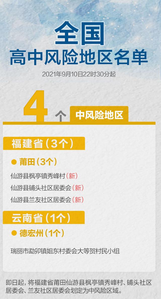 【全国现有22个中风险地区/全国现有中风险地区80个】-第2张图片