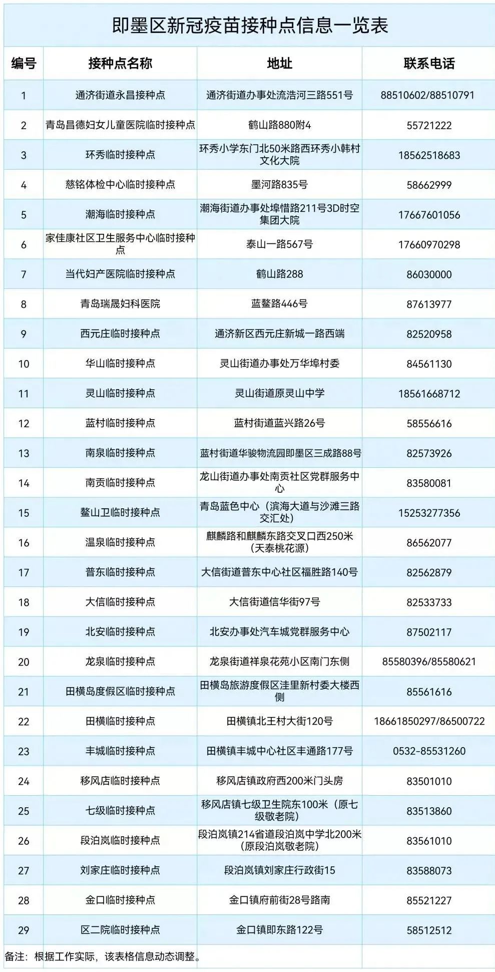 “即墨疫情最新消息” 即墨病例疫情？-第1张图片