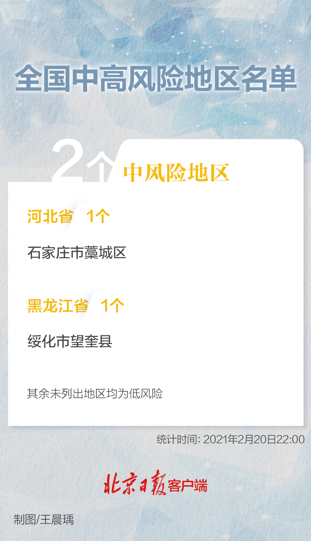 北京仅剩4个中风险地区,北京仅剩4个中风险地区怎么办-第1张图片