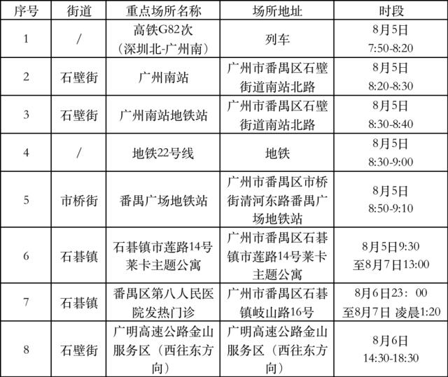 广东新增10例本土〃广东新增1例本土病例情况