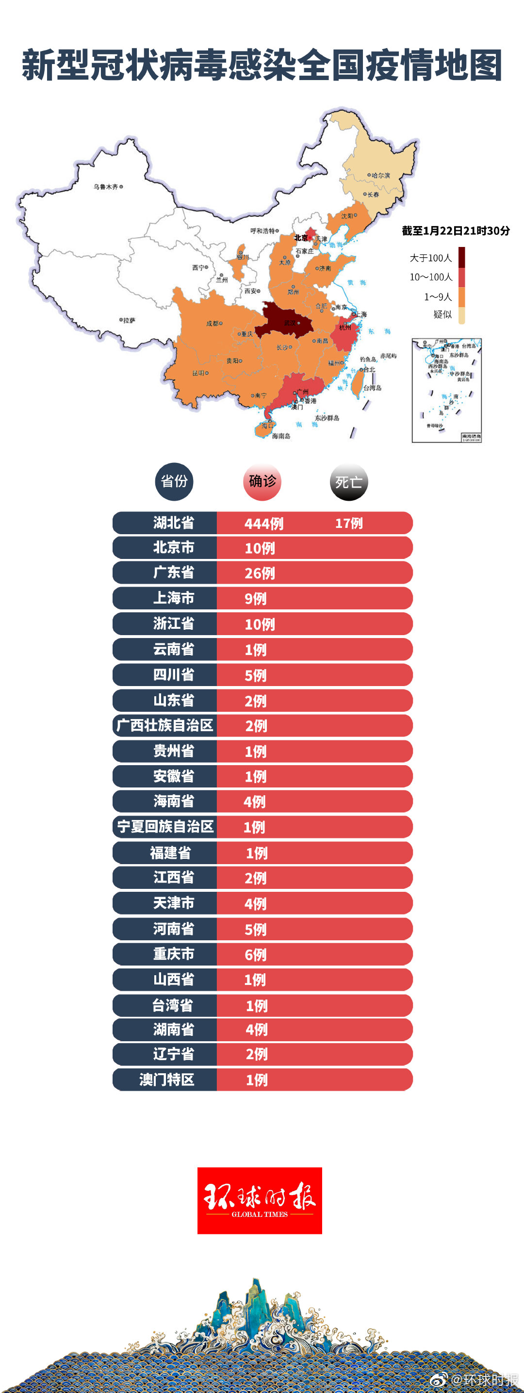 31省区市新增11例新冠肺炎〃31省新增新冠确诊11例-第1张图片