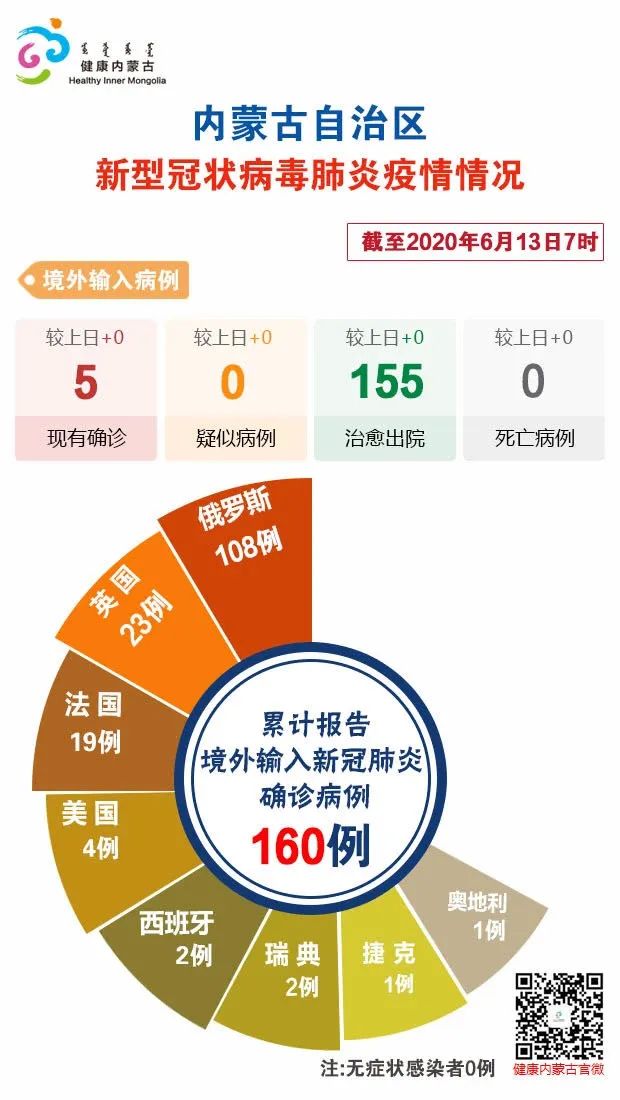19日广东疫情速报.广东19日新增病例-第1张图片