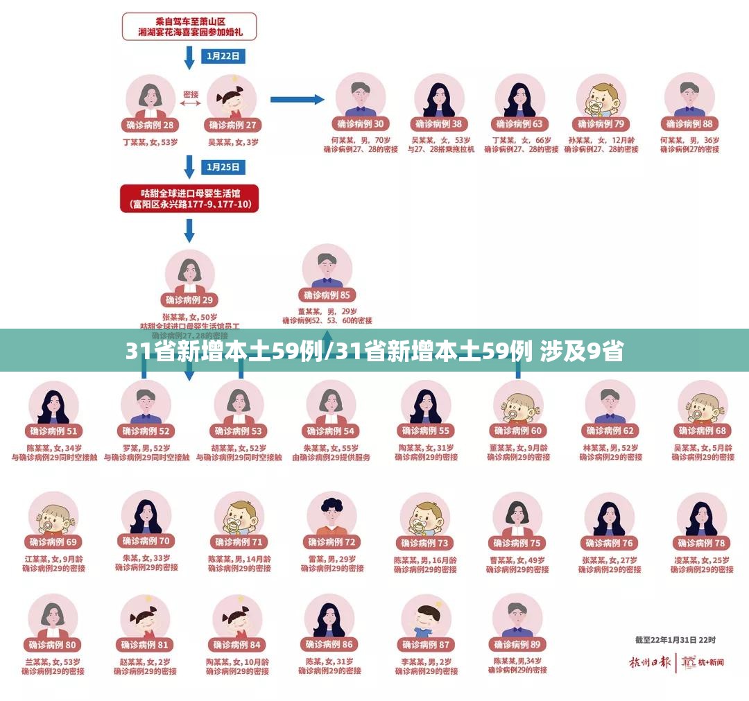 「31省新增本土80例」〃31省新增本土病例12例-第2张图片