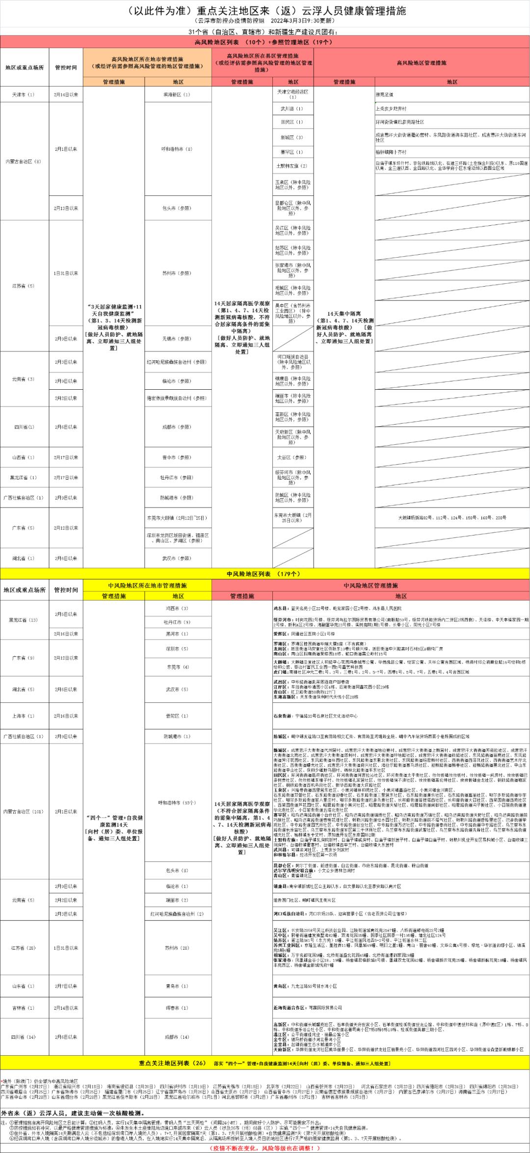 【广东新增8例本土确诊病例/广东新增8例本土确诊病例详情】