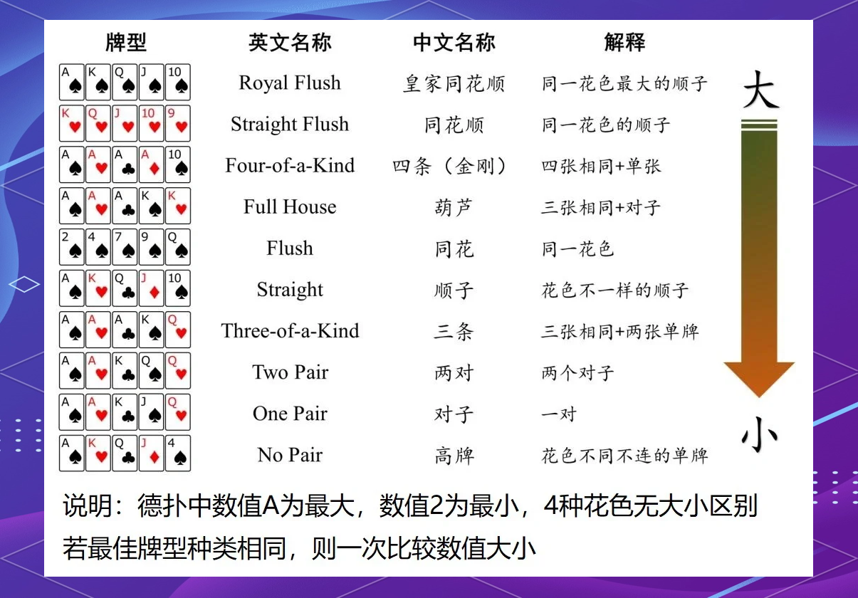 最新一款“德扑之星有没有辅助软件”开挂辅助脚本+详细开挂安装教程-第2张图片