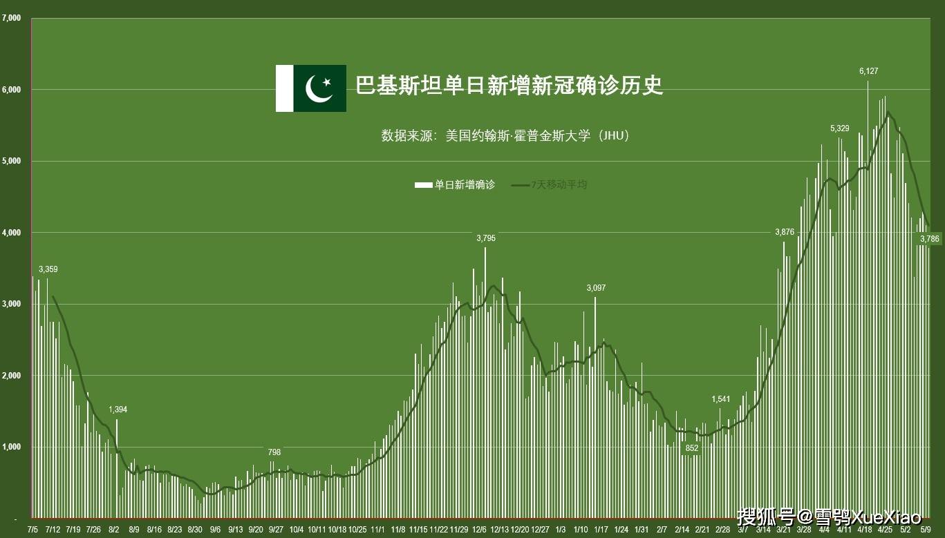 “31省新增本土确诊7例	” 31省新增本土病例62例？-第2张图片