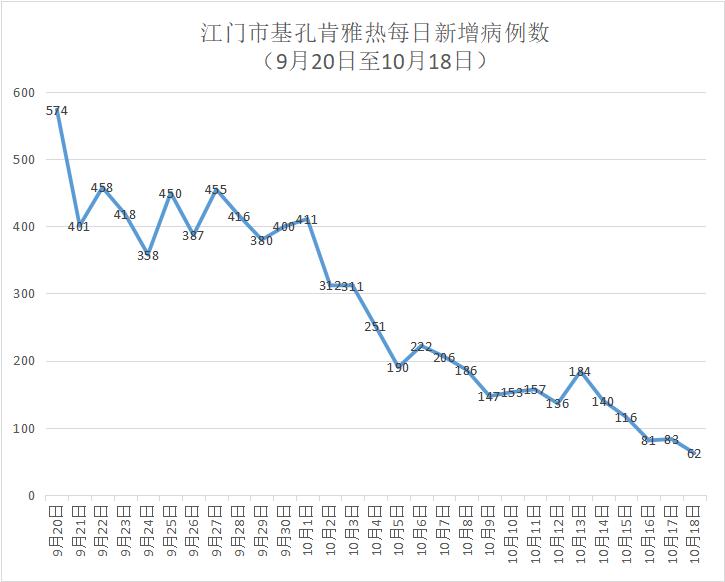 31省区市新增本土确诊病例6例︰(31省区市新增本土确诊62例)-第2张图片