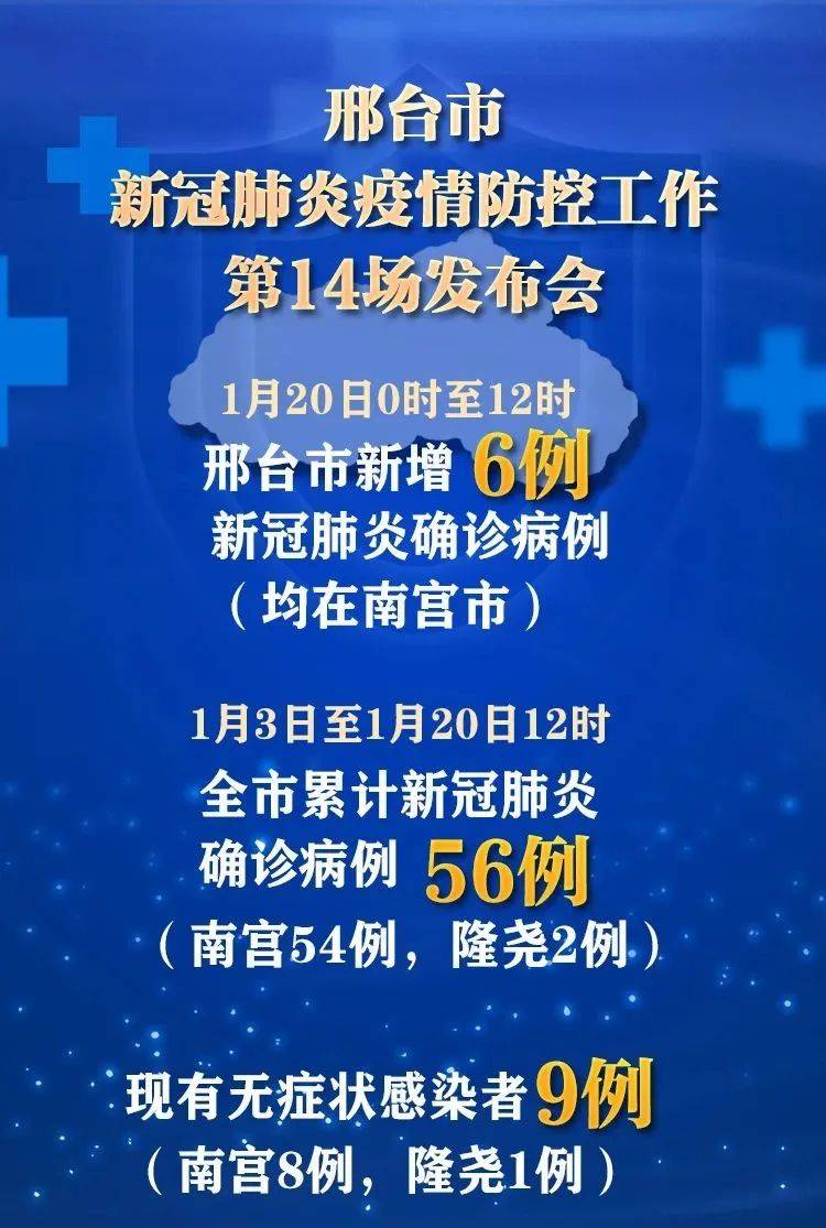青岛市最新疫情通报-青岛最新疫情通报新增病例-第1张图片