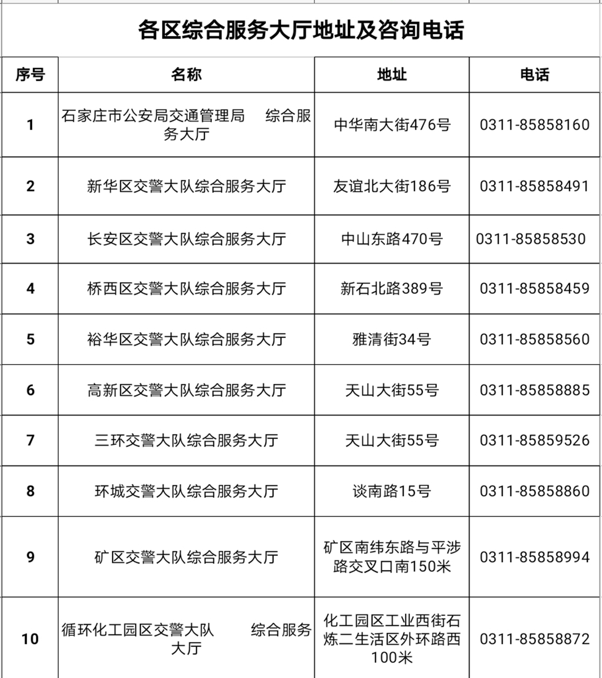 「疫情石家庄」〃疫情石家庄放开时间-第1张图片