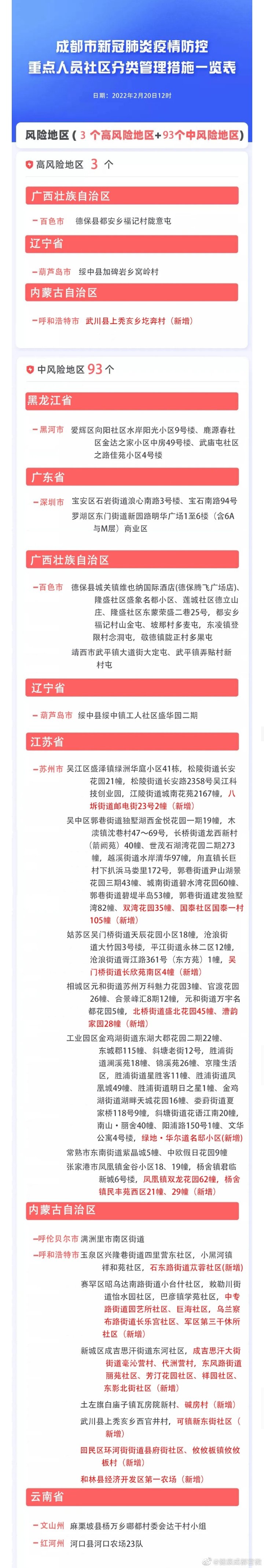 成都疫情防控最新政策,成都 疫情防控 政策-第1张图片