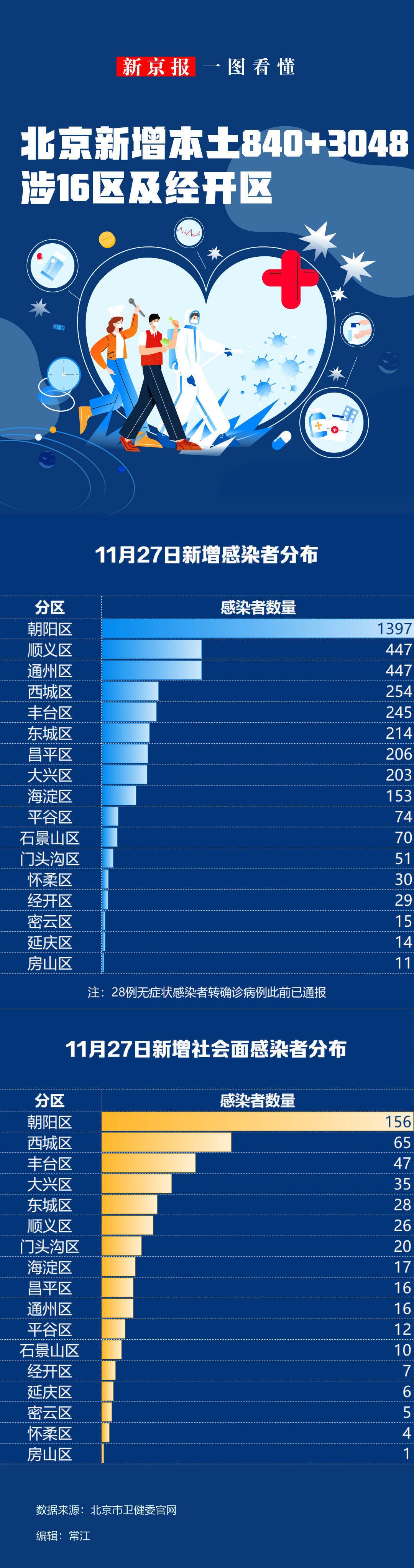 「北京新增1地高风险1地中风险」〃北京又增一个高风险地区-第1张图片