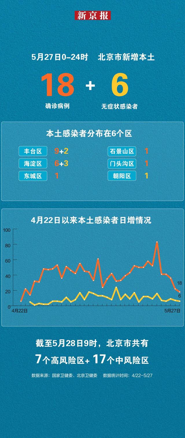 「北京7例感染者详情:多人由外省抵京」〃北京确诊7人