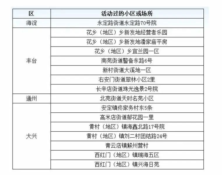 北京海淀疫情,北京海淀区疫情最新通报