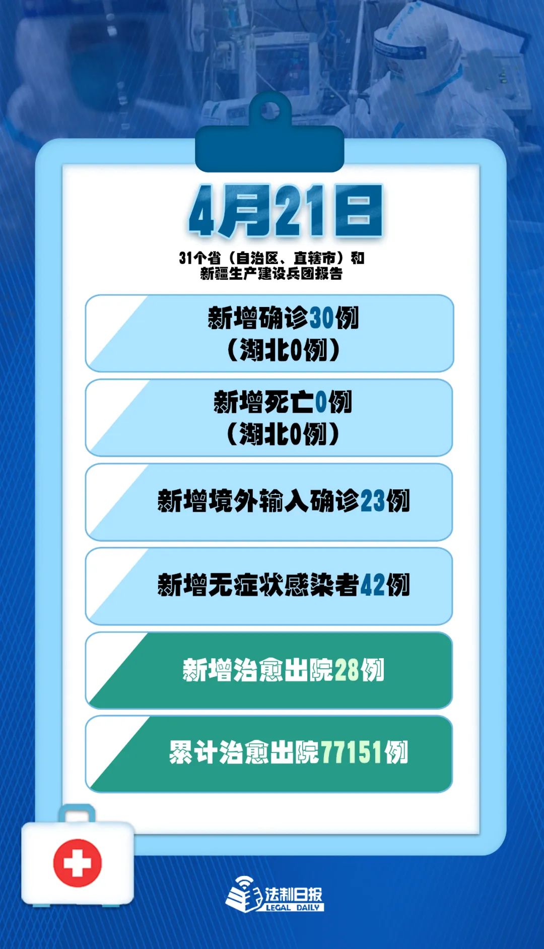 【31省新增15例确诊本土1例在辽宁/31省新增确诊21例本土6例在辽宁】