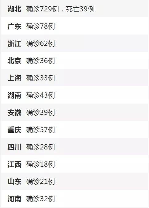 「北京现在多少例肺炎」〃北京现在多少例肺炎了