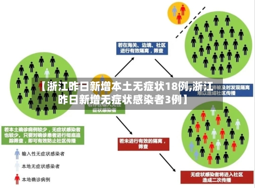 【昨日新增10例/昨日新增确诊10例】-第2张图片
