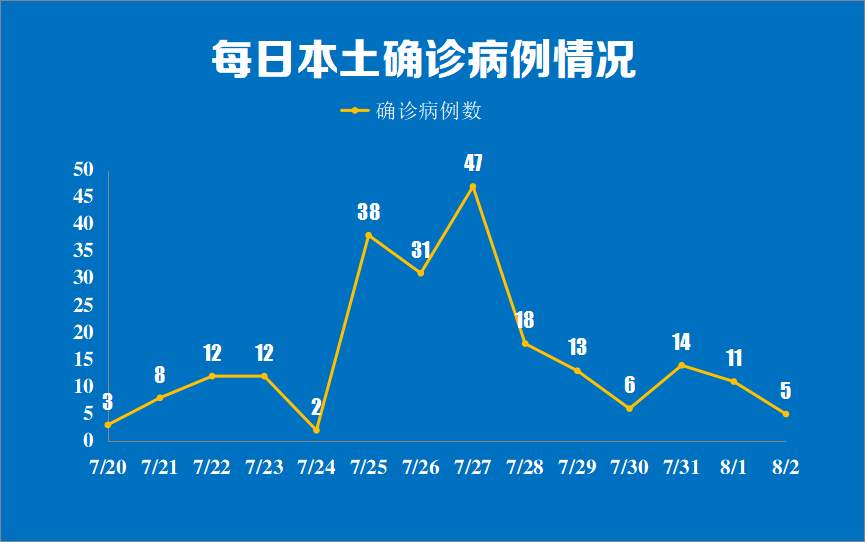 “北京今日新增感染者7例” 北京今日新增新冠状病毒病例多少例？-第1张图片