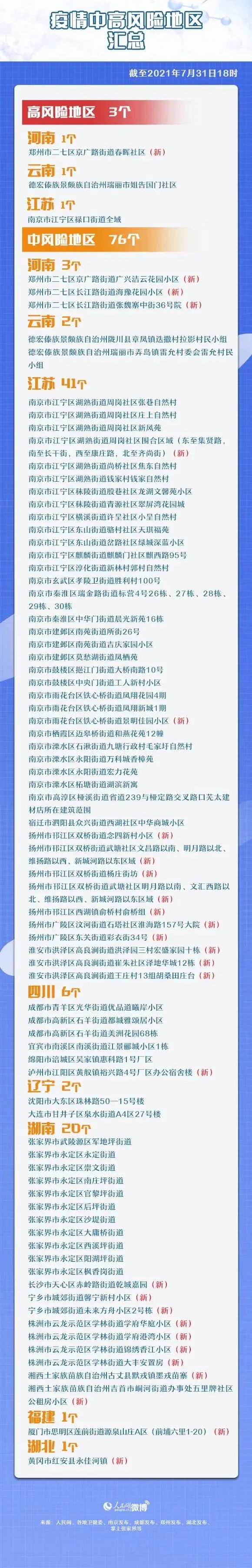 南京市一地调整为高风险地区,南京一地高风险多地中风险-第2张图片