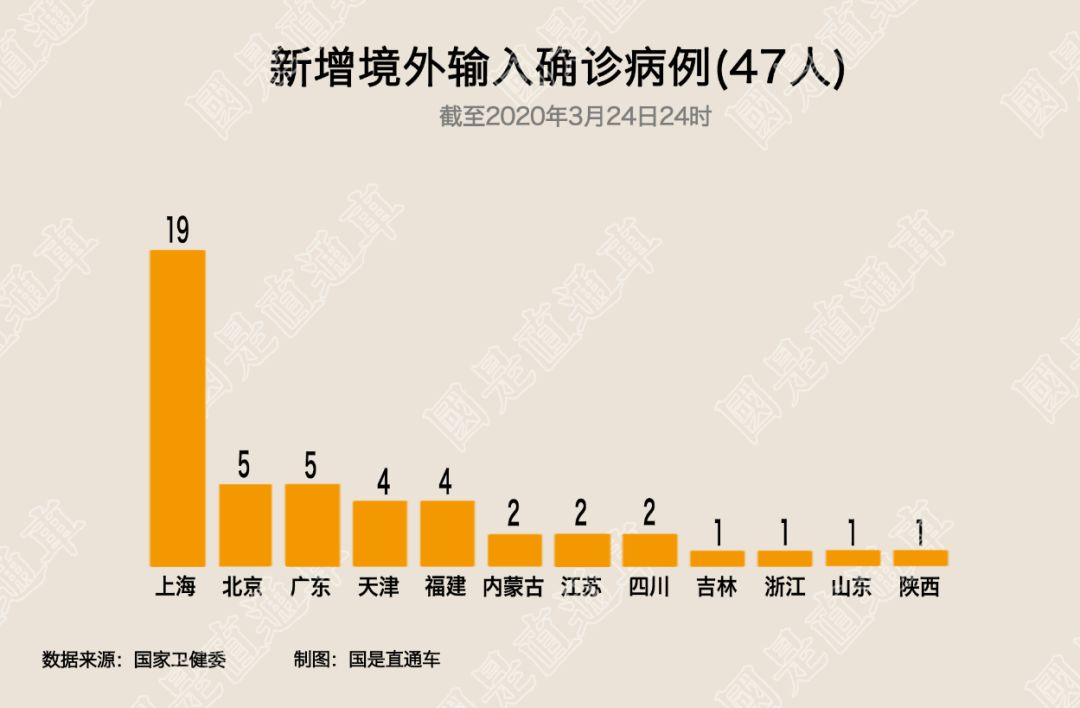 广东新增19例确诊︰(广东新增19例本土确诊分布)-第2张图片