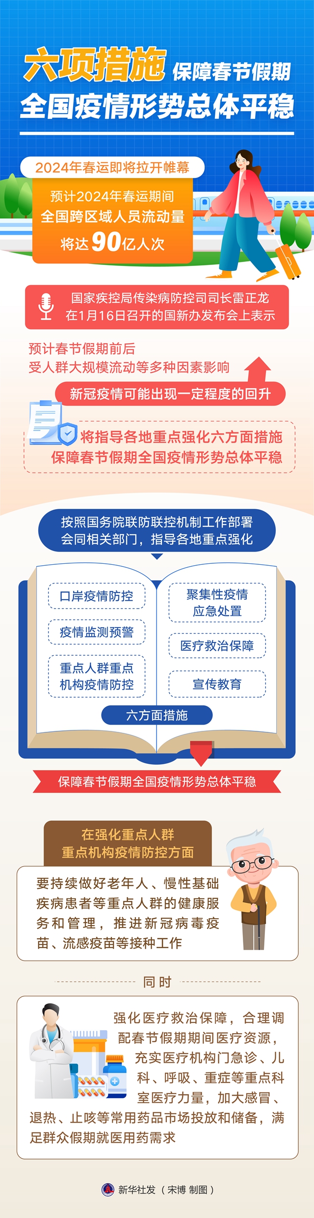 “全国疫情最新情况公布	” 全国疫情最新消息汇总？-第2张图片