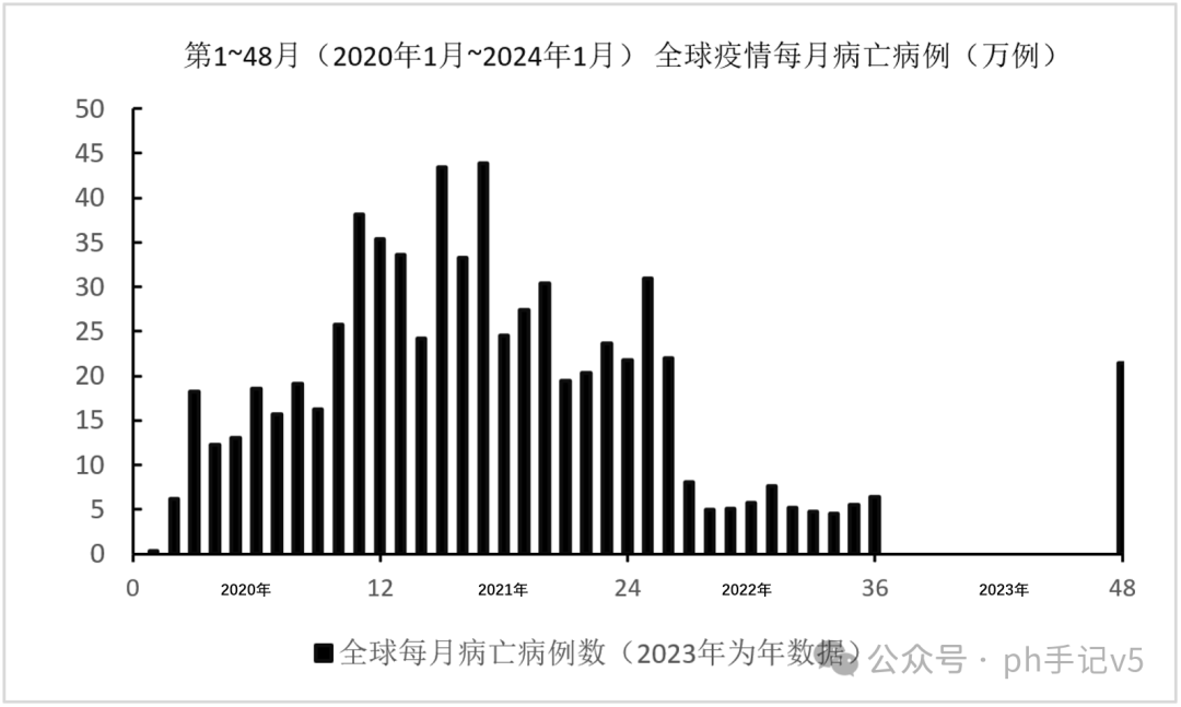 全球疫情最新新增︰(全球疫情最新发布)