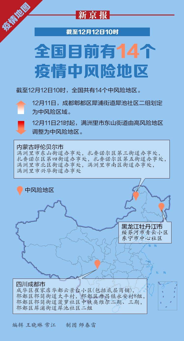「天津疫情风险等级」〃天津疫情风险地区查询表-第2张图片