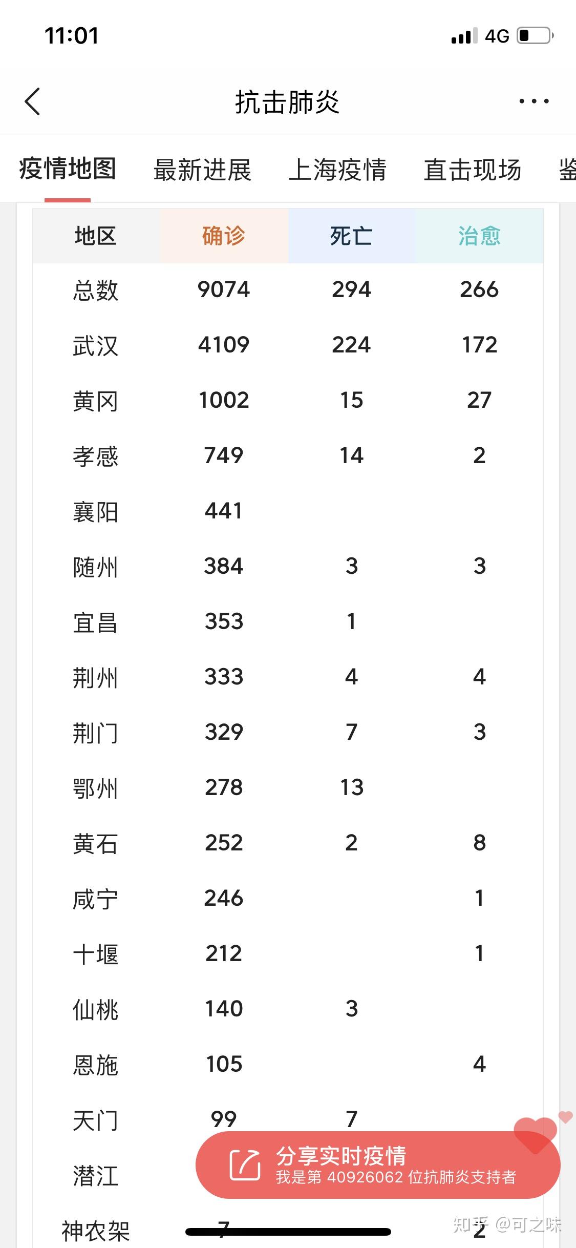 “最近西安的疫情情况	” 最近西安疫情什么情况？-第2张图片