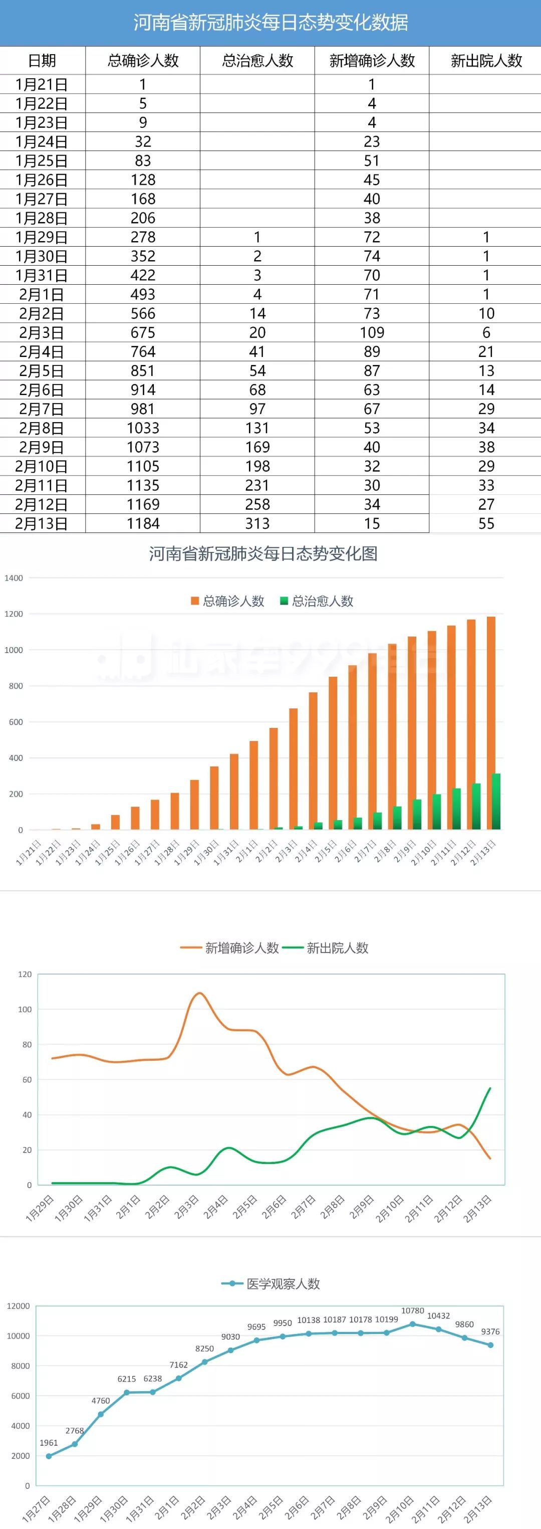 郑州疫情何时得到控制?最新预测.郑州疫情大概什么时候能控制住-第2张图片